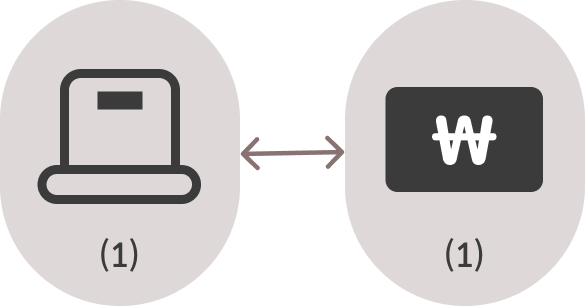 SRT플레이 금액권 유의사항 안내
